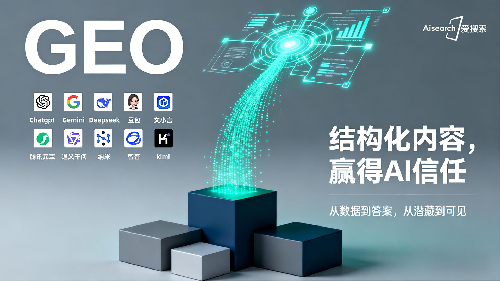 GEO系统数据看板示意图