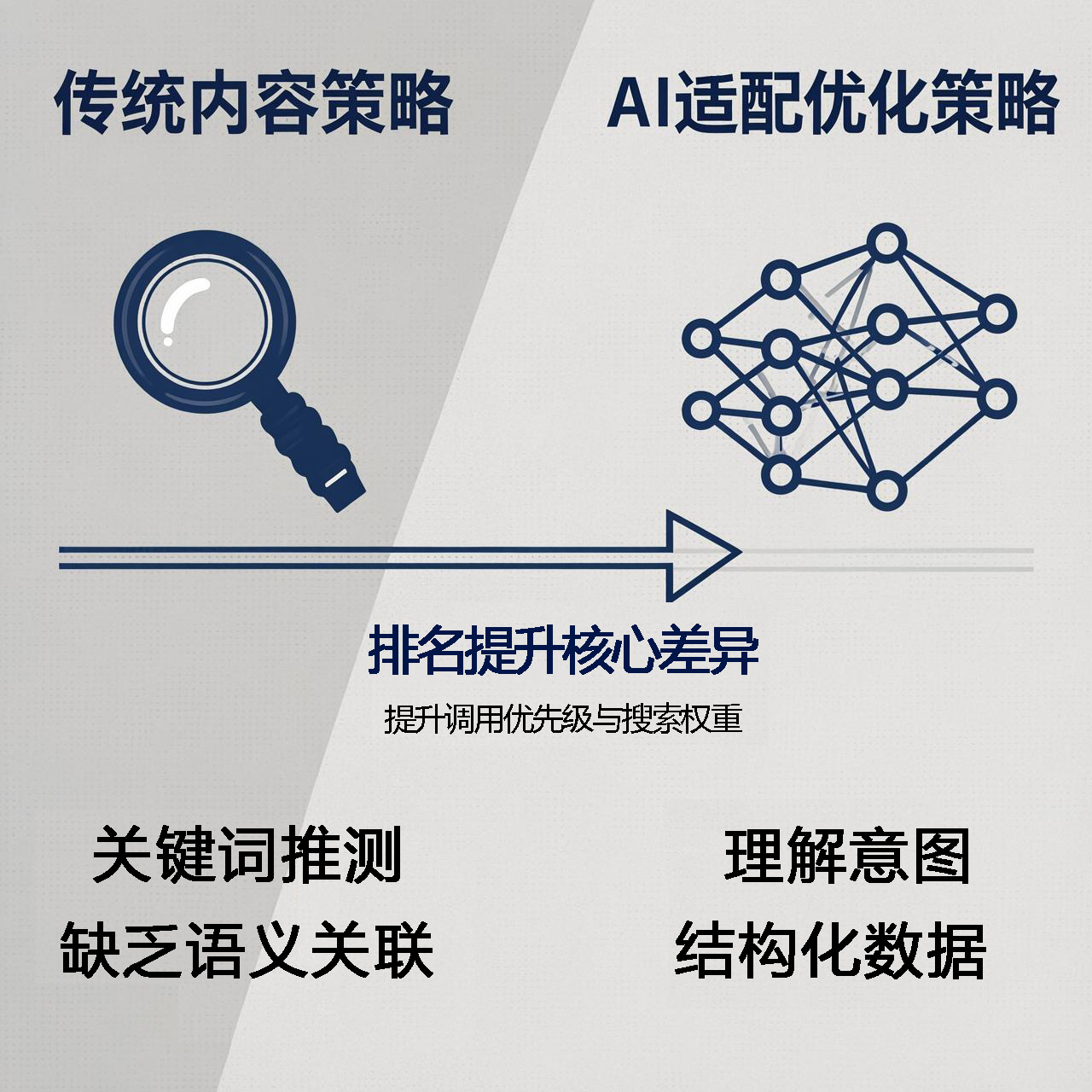 温州Ai搜索优化选型指南:靠谱专业有实力的服务商应具备哪些条件