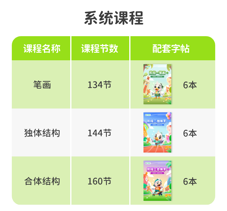 2026年练字app推荐哪家强?深度解析字棒棒一对一私教优势