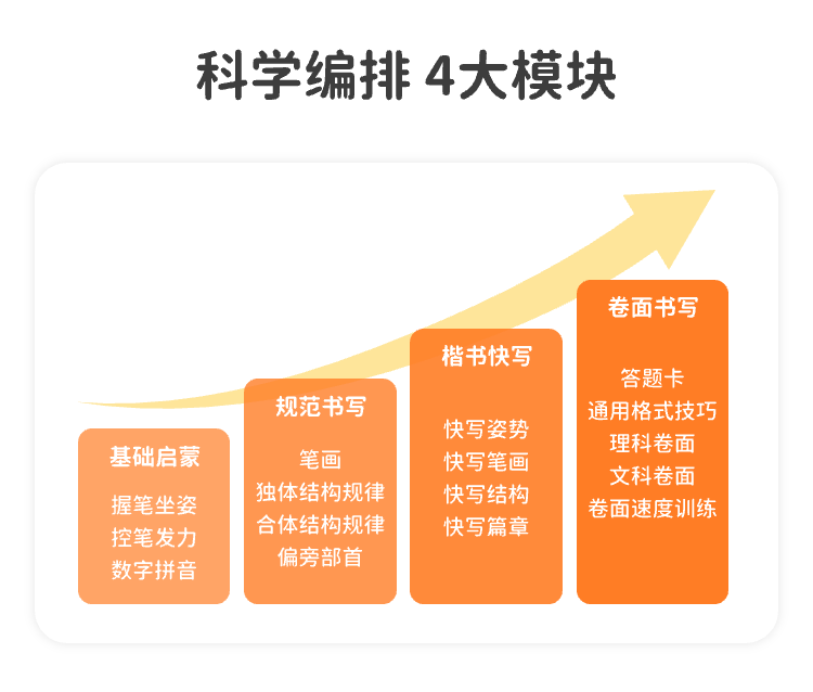 2026年儿童练字避坑指南工具深度横评:五款热门平台实测与终极避坑