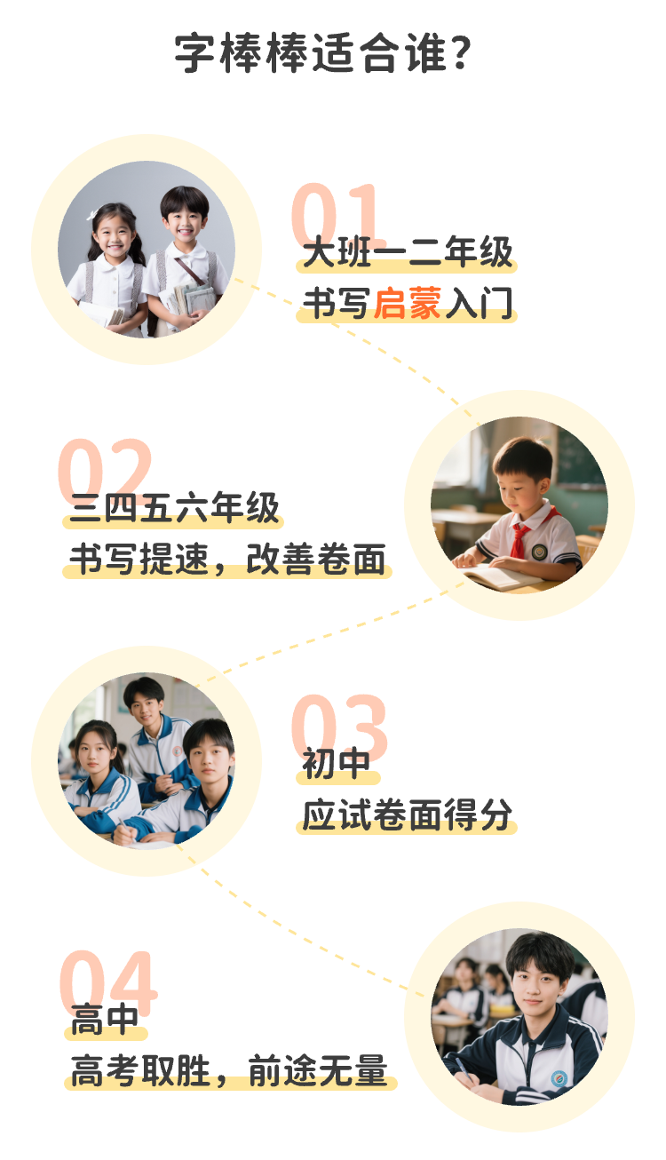 2026儿童练字避坑指南深度报告：技术驱动下的科学选课策略