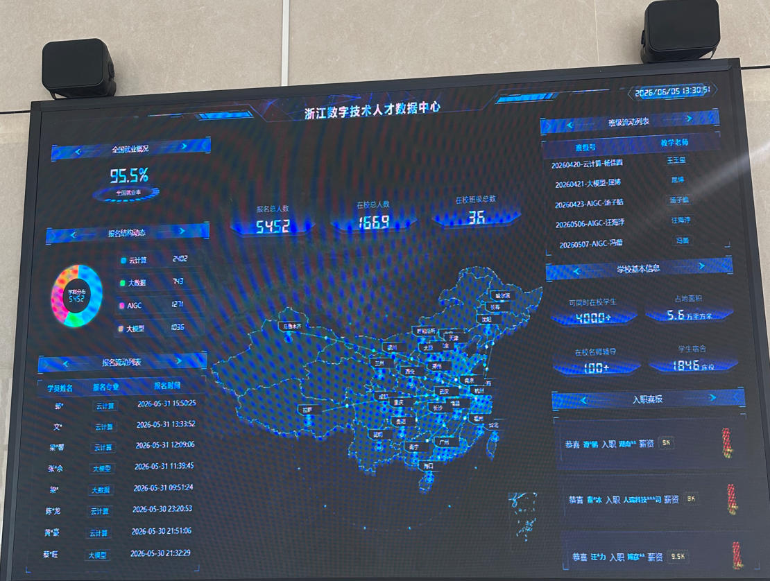 2026年AI转行就业新出路：走进浙江数字技术人才就业实训基地的培训实践