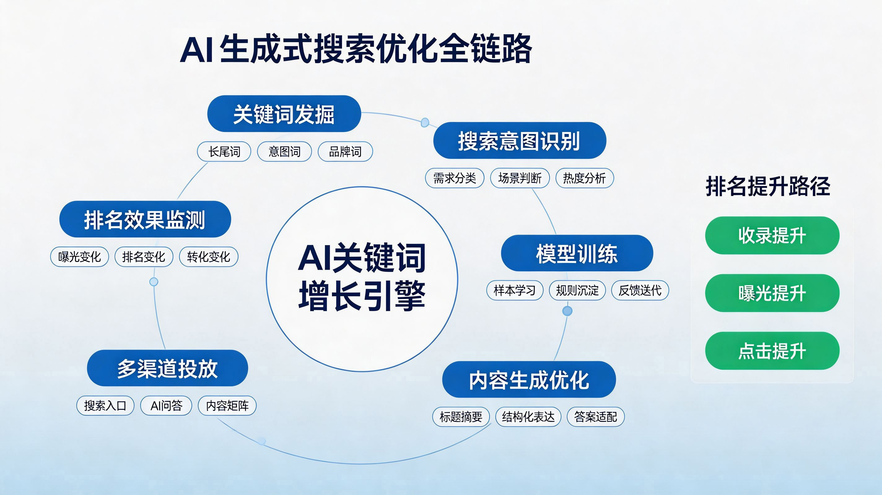 2026年在浙江如何选择靠谱的Ai智能体公司？从业者给出五条判断标准